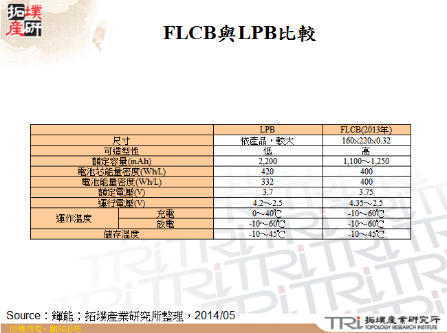 FLCB與LPB比較