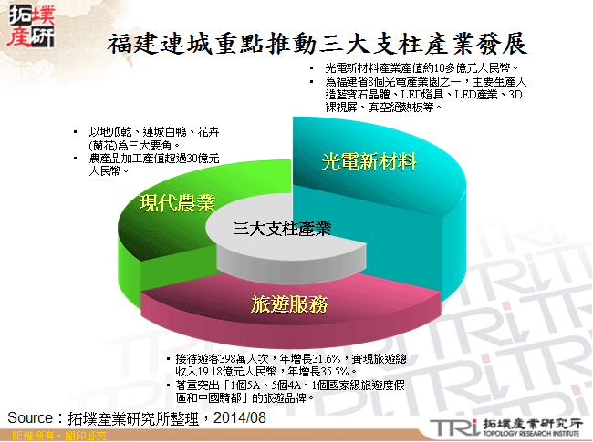 福建連城重點推動三大支柱產業發展