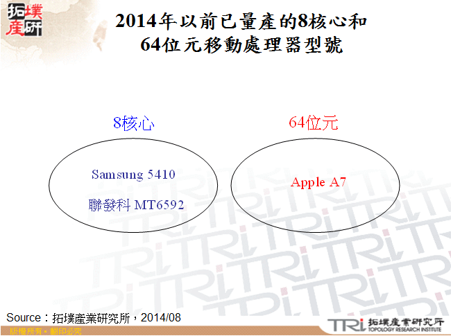 2014年以前已量產的8核心和64位元移動處理器型號