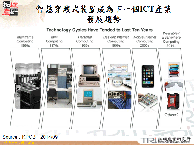 智慧穿戴式裝置成為下一個ICT產業發展趨勢
