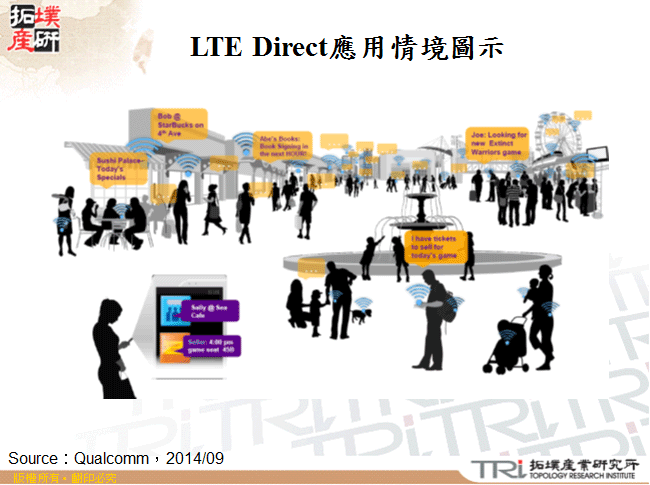 LTE Direct應用情境圖示