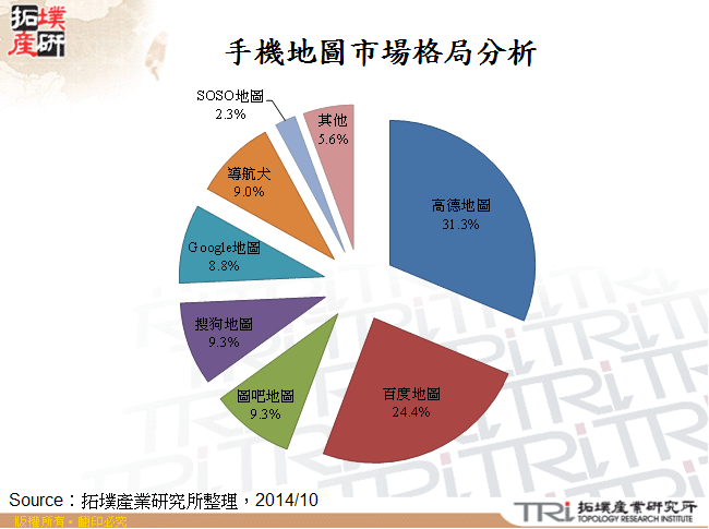 手機地圖市場格局分析