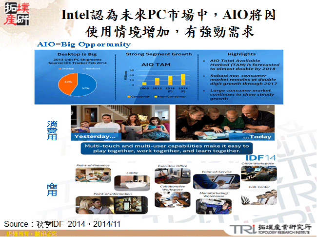 Intel認為未來PC市場中，AIO將因使用情境增加，有強勁需求