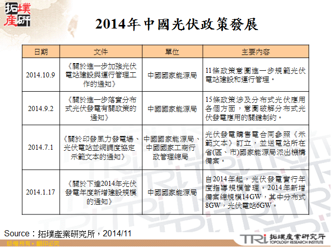 2014年中國光伏政策發展