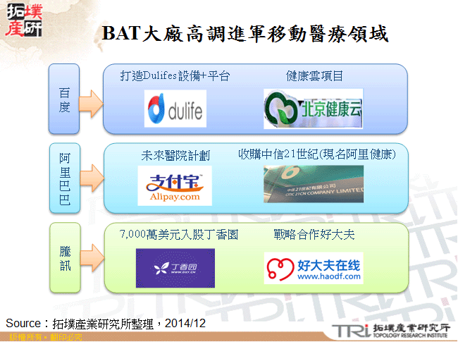 BAT大廠高調進軍移動醫療領域