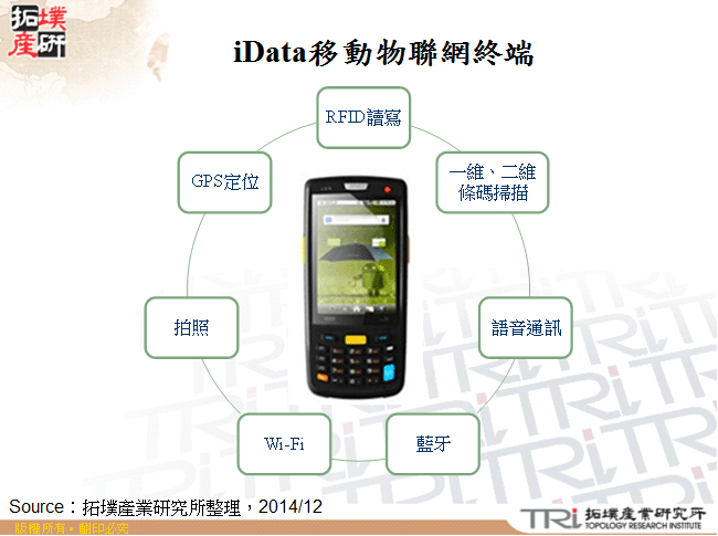 iData移動物聯網終端