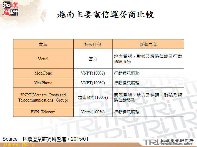 越南主要電信運營商比較