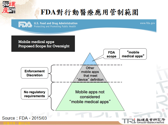 FDA對行動醫療應用管制範圍