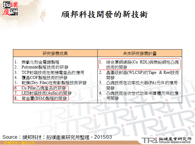 頎邦科技開發的新技術