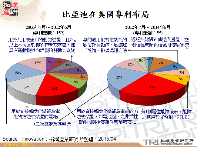 比亞迪在美國專利布局