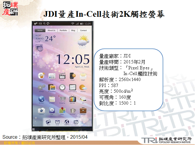 JDI量產In-Cell技術2K觸控螢幕
