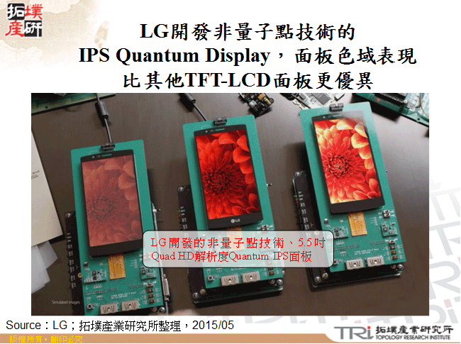 LG開發非量子點技術的IPS Quantum Display