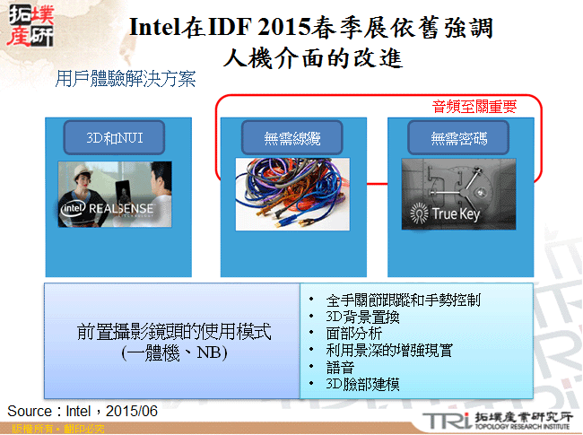 Intel在IDF 2015春季展依舊強調人機介面的改進