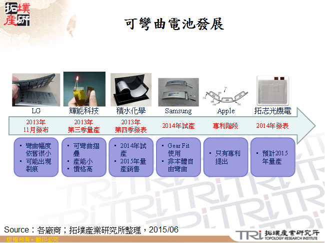 可彎曲電池發展