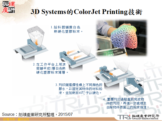 3D Systems的ColorJet Printing技術