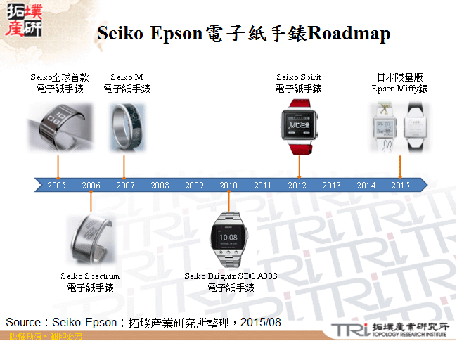 Seiko Epson電子紙手錶Roadmap