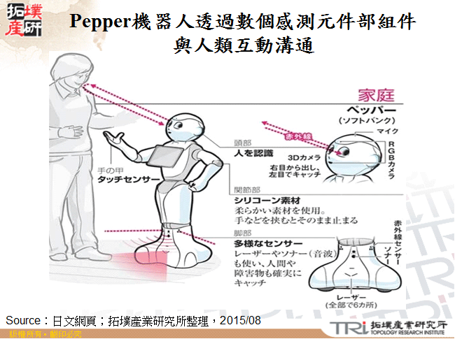 Pepper機器人透過數個感測元件部組件與人類互動溝通