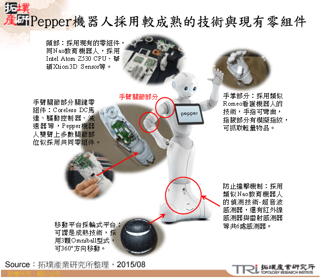 Pepper機器人採用較成熟的技術與現有零組件