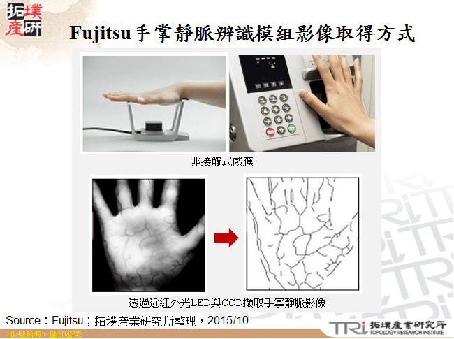 Fujitsu手掌靜脈辨識模組影像取得方式