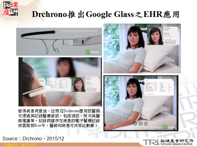 Drchrono推出Google Glass之EHR應用