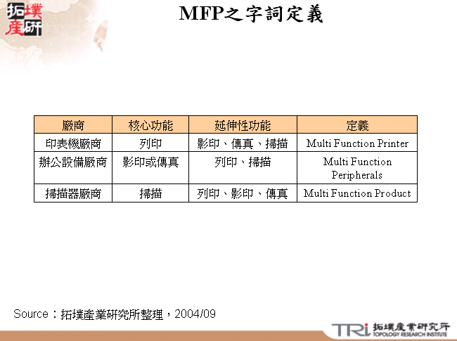 MFP之字詞定義
