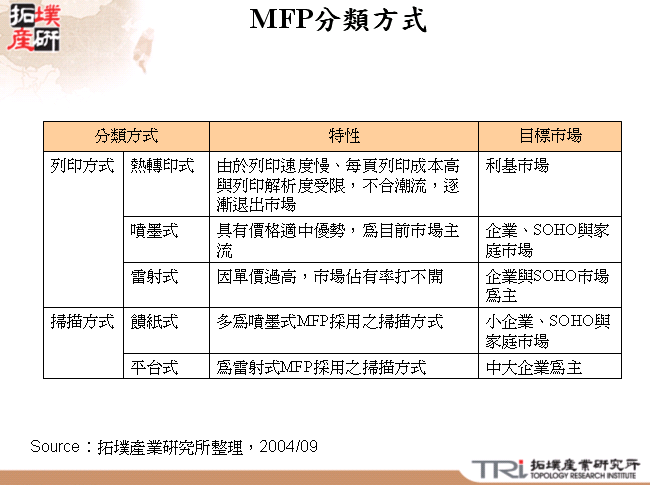 MFP分類方式