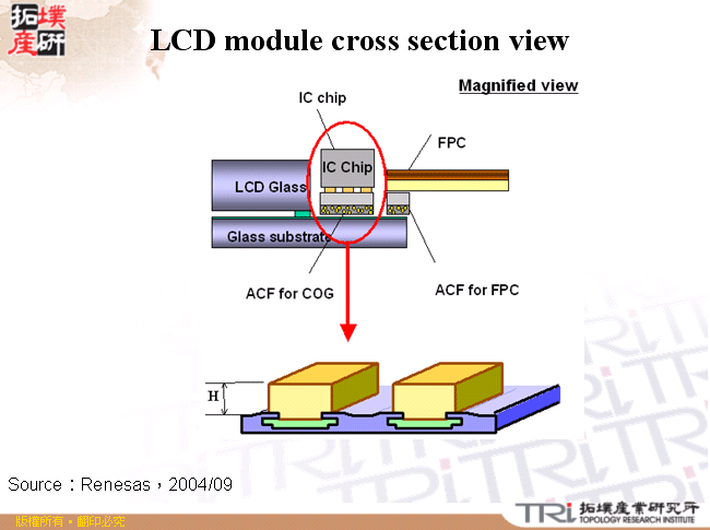 LCD module cross section view