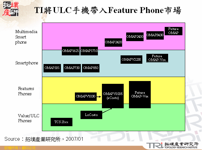 TI將ULC手機帶入Feature Phone市場