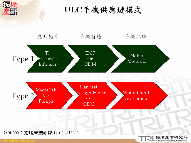ULC手機供應鏈模式