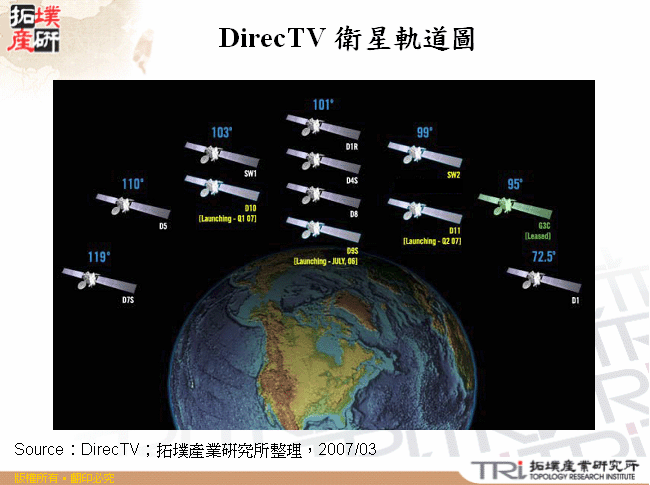DirecTV 衛星軌道圖