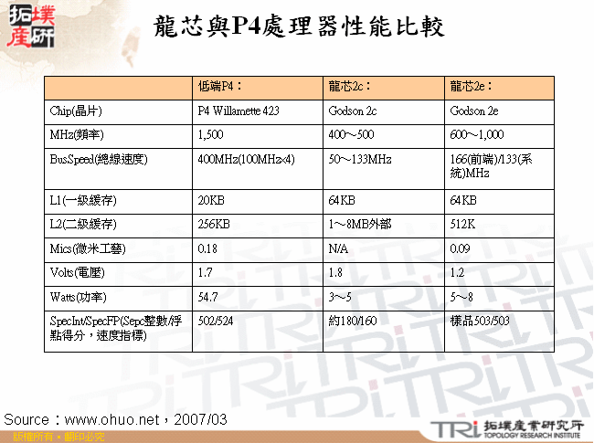 龍芯與P4處理器性能比較 