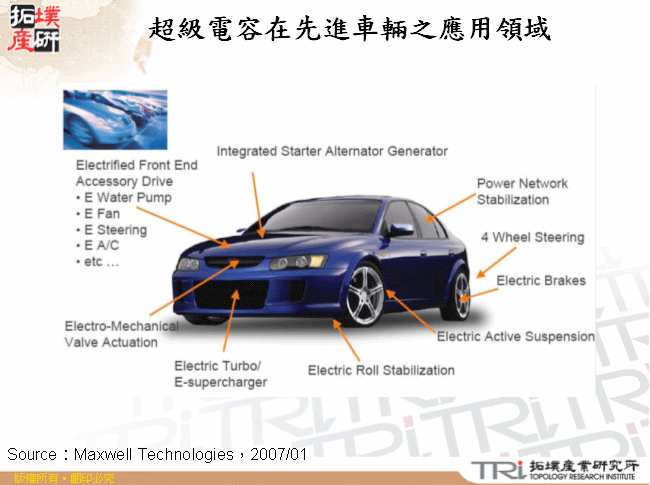 超級電容在先進車輛之應用領域