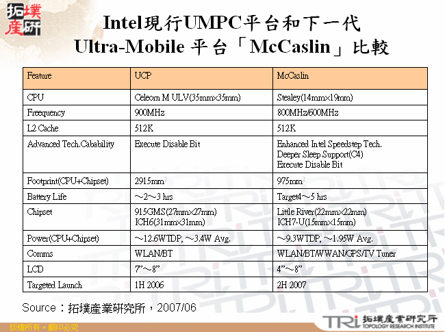 Intel現行UMPC平台和下一代Ultra-Mobile 平台「McCaslin」比較