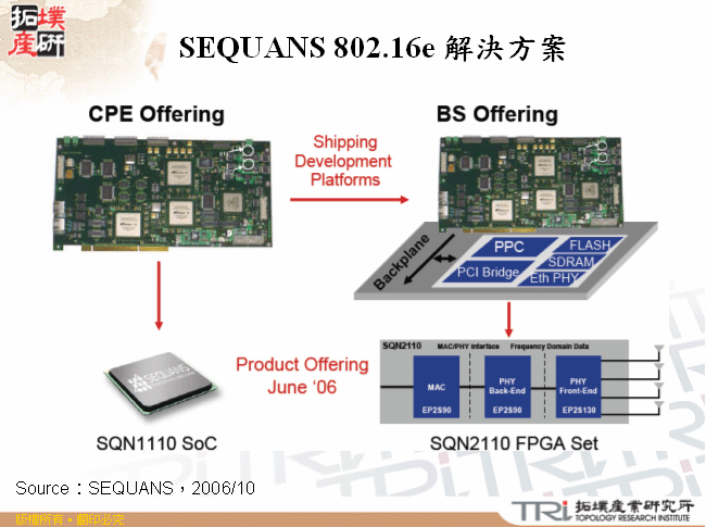 SEQUANS 802.16e 解決方案