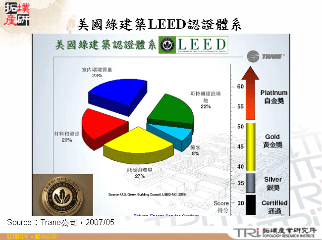 美國綠建築LEED認證體系