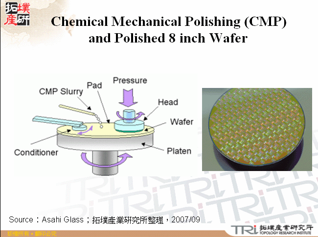 Chemical Mechanical Polishing(CMP) and Polished 8 inch Wafer