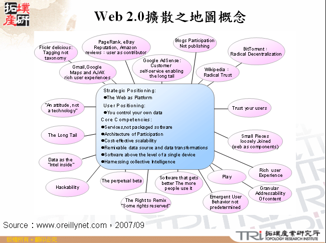 Web 2.0擴散之地圖概念