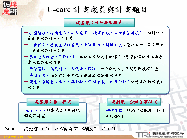 U-care計畫成員與計畫題目