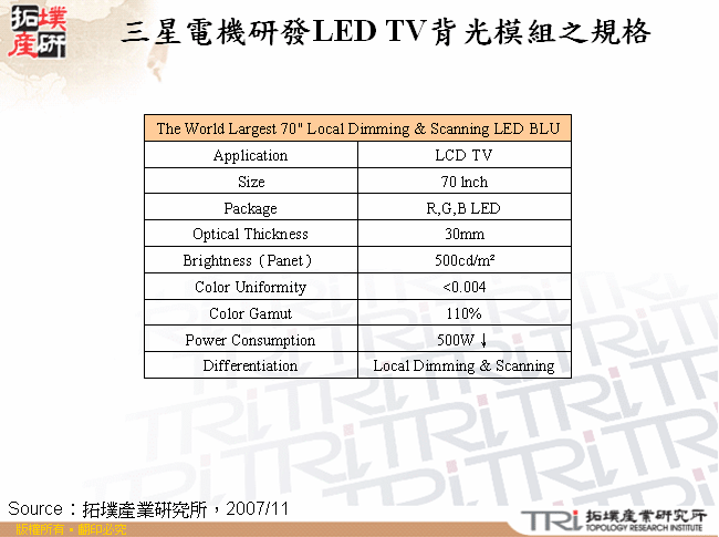 三星電機研發LED TV背光模組之規格