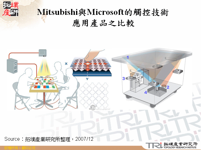 Mitsubishi與Microsoft的觸控技術應用產品之比較