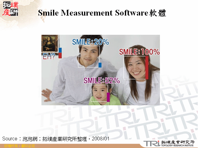 Smile Measurement Software軟體