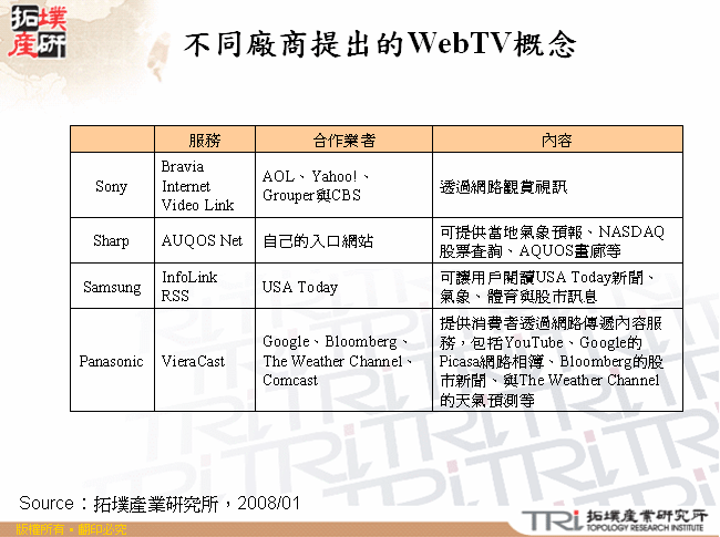 不同廠商提出的WebTV概念