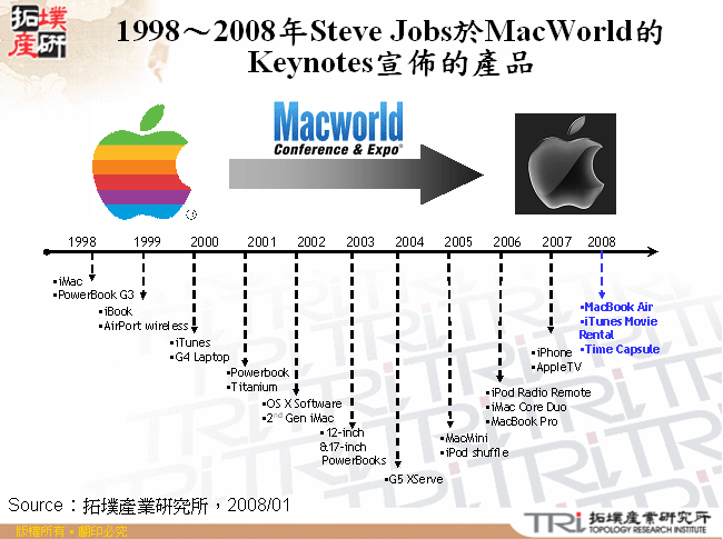 1998年～2008年Steve Jobs於MacWorld Keynotes宣佈的產品