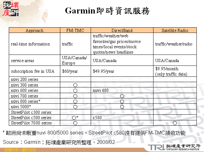 Garmin即時資訊服務