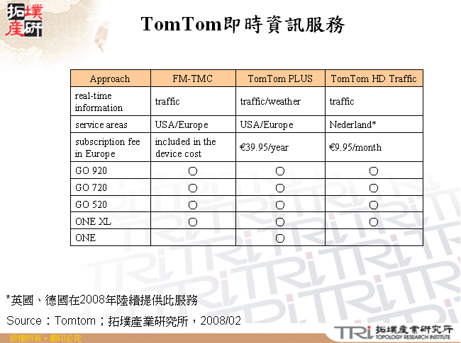 TomTom即時資訊服務
