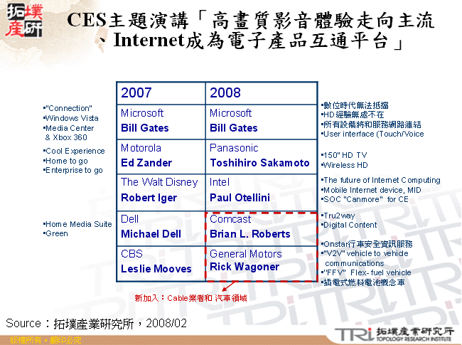 CES主題演講「高畫質影音體驗走向主流、Internet成為電子產品互通平台」