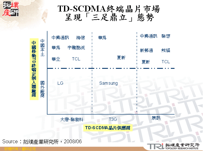 TD-SCDMA終端晶片市場呈現「三足鼎立」態勢