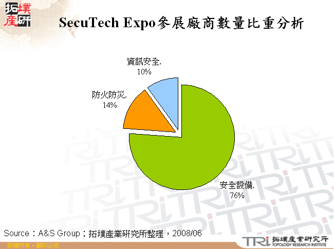 SecuTech Expo參展廠商數量比重分析