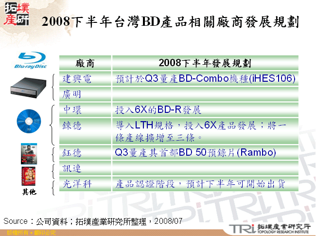 2008下半年台灣BD產品相關廠商發展規劃