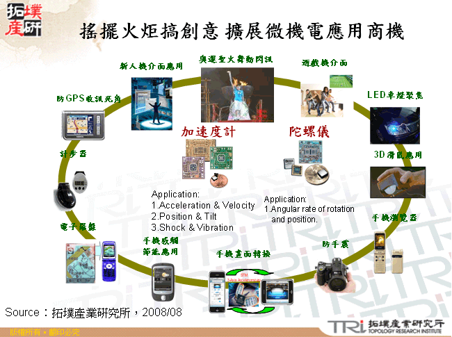 搖擺火炬搞創意 擴展微機電應用商機
